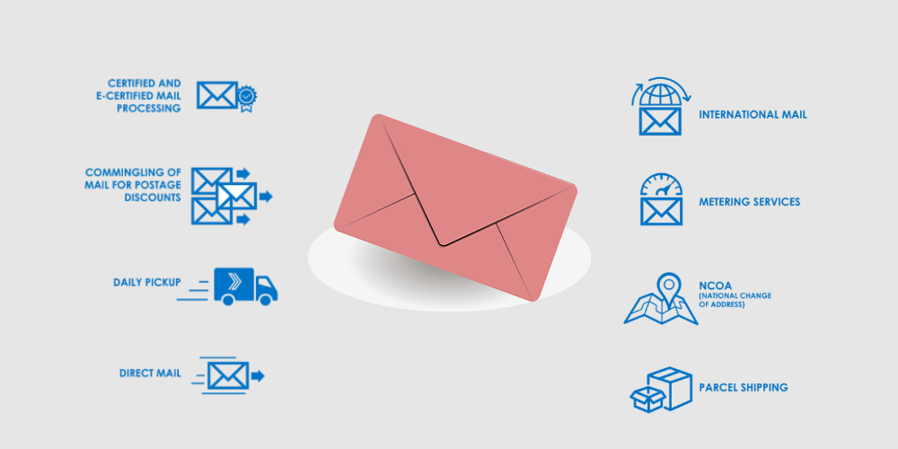 What are the types of Presorted Mail?